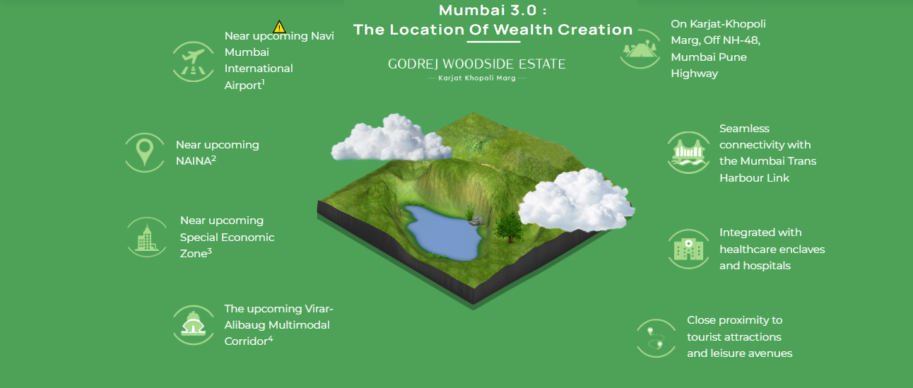 Godrej Woodside Estate